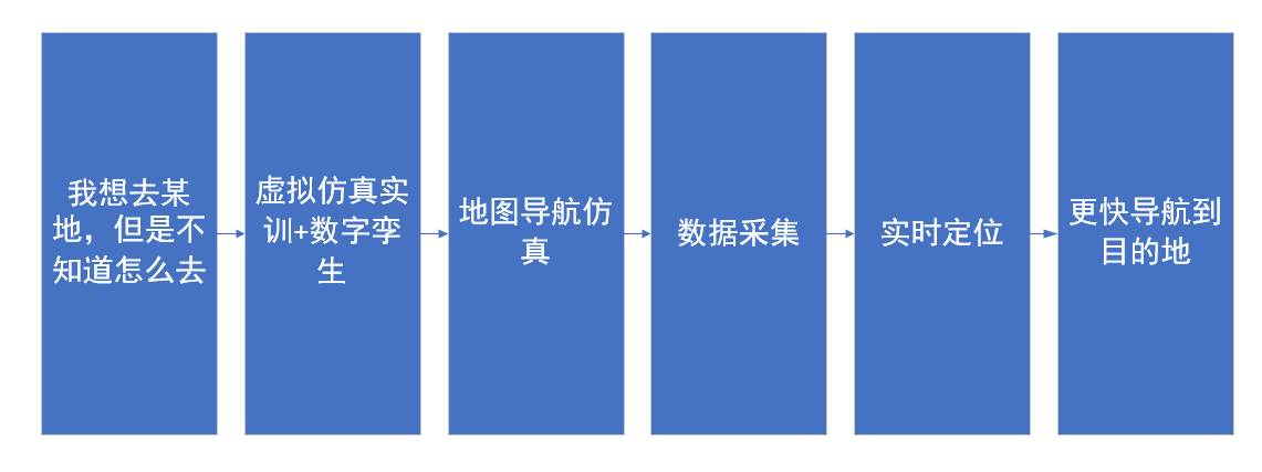 河南蘭幻虛擬仿真實訓開發(fā)持續(xù)升級中！